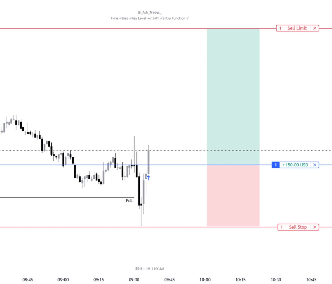 _Ash_Capital_'s tweet photo. ES NY Open Long🔥

✅NY Open for time
✅Bullish Bias
✅PDL as Key Level
✅1M +CSD

Let me know what you think about my position👇

Am I cooked or will this hit TP⁉️ https://t.co/UPGbrCdCFt