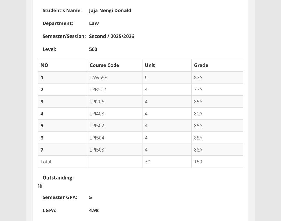 nengi_jaja7's tweet photo. Just had my 8th 5.0, kinda shy 🙈.
First class graduate 🙂‍↔️🙂‍↔️!!!!! https://t.co/BbBQtOcwJZ