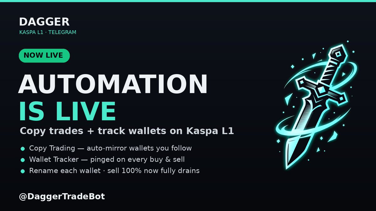 daggertradebot's tweet photo. 🗡️ DAGGER UPDATE — Automation is live 🗡️

Two big ones just dropped on Kaspa L1:

👥 COPY TRADING — pick a wallet, auto-mirror their buys at your own KAS size. Set it once, it runs.

👁 WALLET TRACKER — watch any wallet, get pinged the instant it buys or sells. Front-row seat to the smart money.

✏️ Name every wallet you copy or track — always know who's who.

Also: selling 100% now fully drains even big multi-buy bags, and quick-buy presets are bigger by default (500–5000 KAS) + fully customizable in /settings.

It's all in /automation 👇
Start 👉 https://t.co/KDSf5hGlWy
Community 👉 https://t.co/EdH0a4yPXx