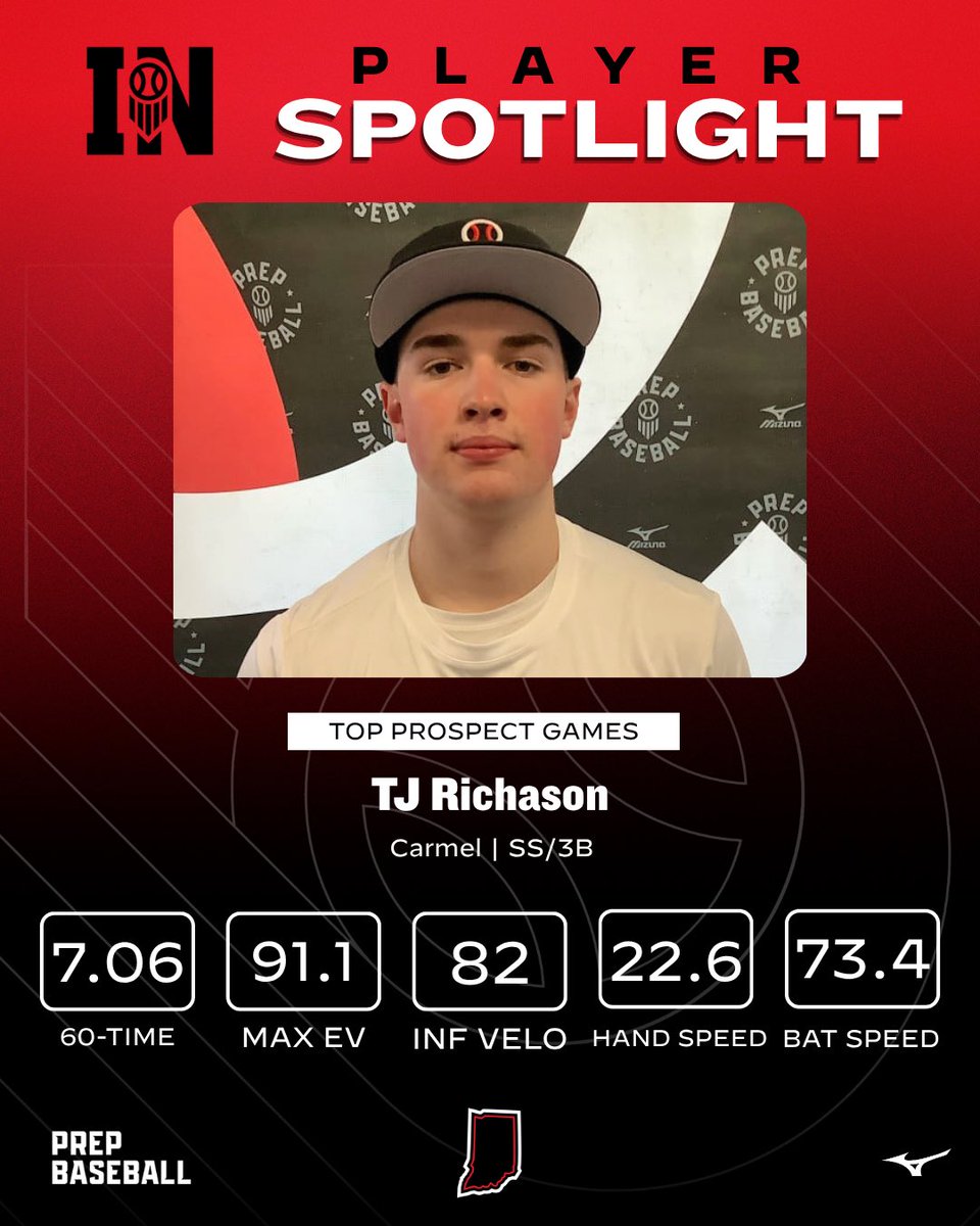 PrepBaseballIN's tweet photo. #INTPG26 Spotlight ⭐️ 

‘28 SS TJ Richason (@tjrichason) had 3 hits in game-play. 

5’10 180 — lean frame w/ athleticism

Step back load w/ bigger leg lift stride, able to get into quality positions. Fundamental on the dirt. 

👤PROFILE: https://t.co/SHsoQFHv7G

@carmel_baseball || @1MustangsNation