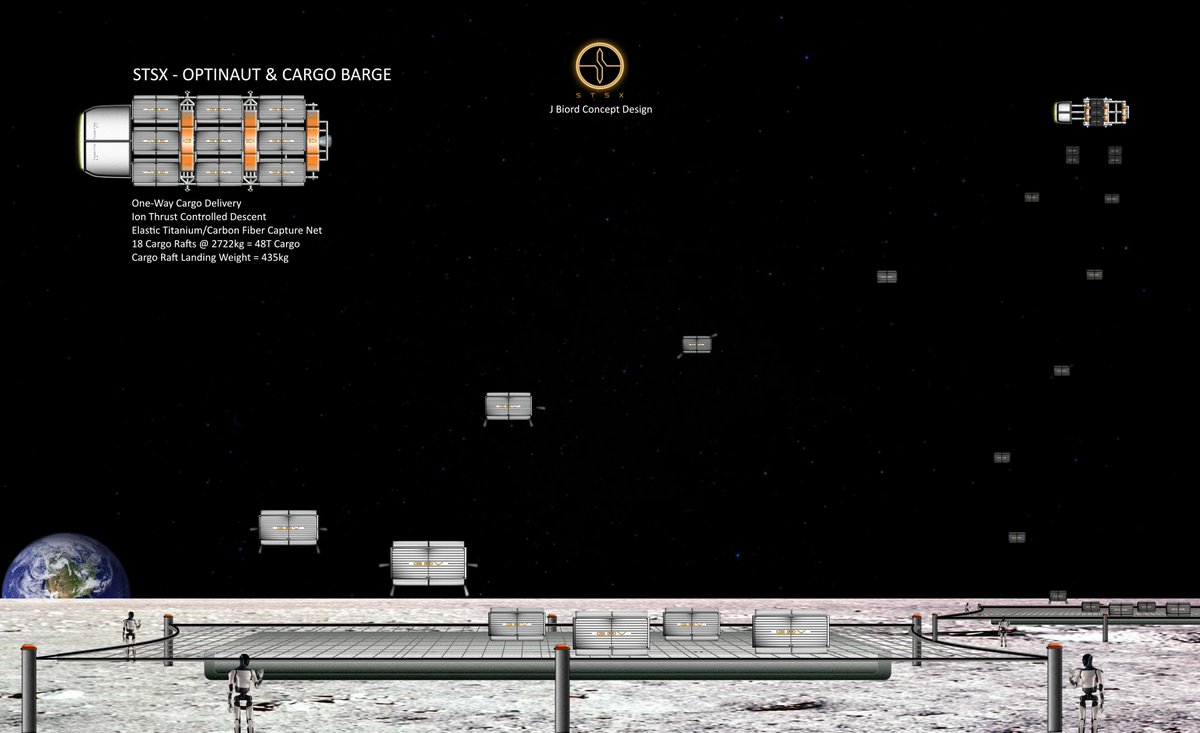 johnbiord's tweet photo. @SpaceX Cislunar cargo barge &amp; catch https://t.co/pGe27qjTC9