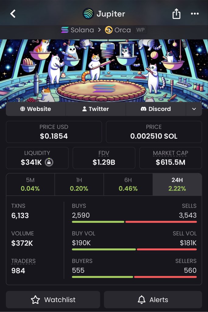 madgeleda's tweet photo. 🔥 Another quality call from the VIP TG.
$JUP at $5.0K MCAP Current MCAP: $615.5M 📊Early access makes all the difference Message me for VIP access.
#CryptoAlpha #Solana #Memecoin #JUP #Pump #Goviralpost #bogotá488años
JUPyiwrYJFskUPiHa7hkeR8VUtAeFoSYbKedZNsDvCN https://t.co/8nXEwI63Wy