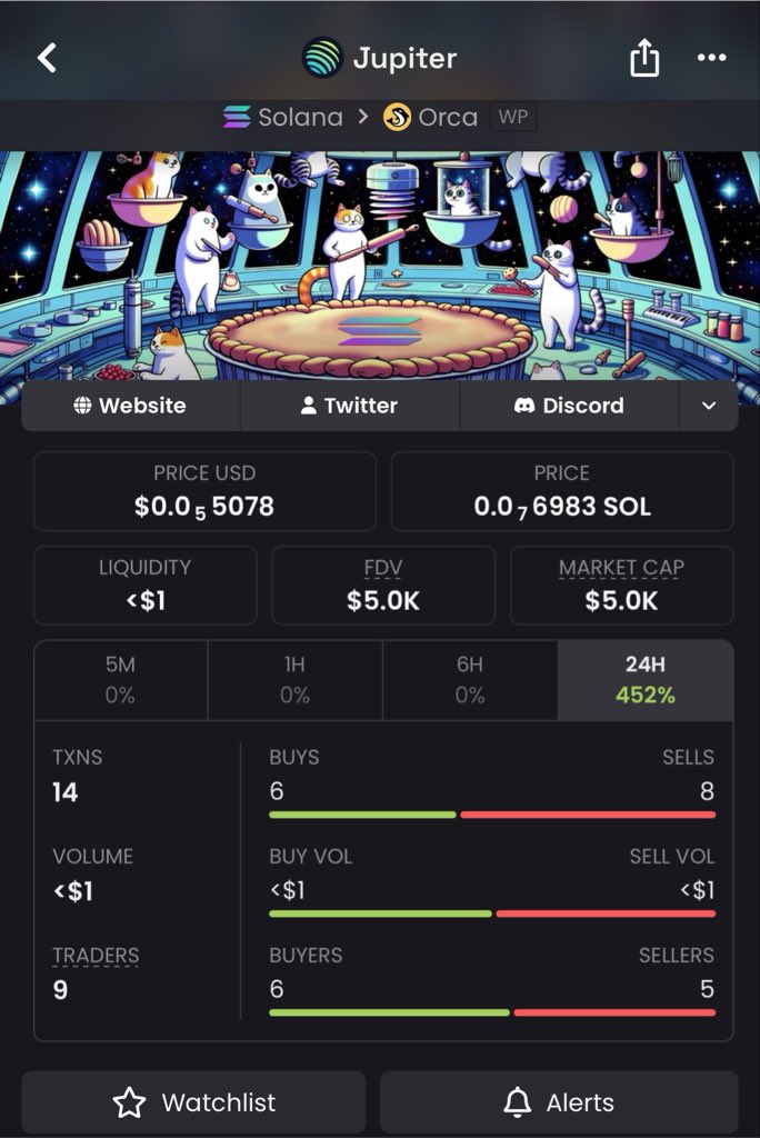 madgeleda's tweet photo. 🔥 Another quality call from the VIP TG.
$JUP at $5.0K MCAP Current MCAP: $615.5M 📊Early access makes all the difference Message me for VIP access.
#CryptoAlpha #Solana #Memecoin #JUP #Pump #Goviralpost #bogotá488años
JUPyiwrYJFskUPiHa7hkeR8VUtAeFoSYbKedZNsDvCN https://t.co/8nXEwI63Wy