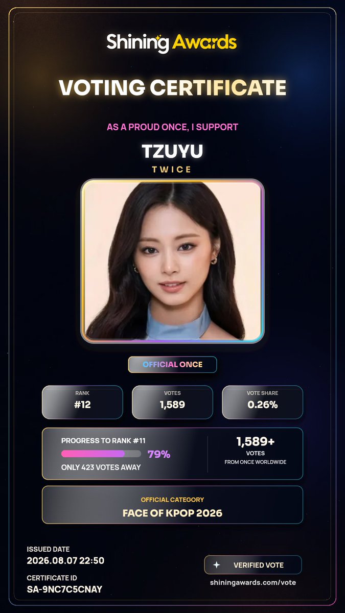 heiyun_kurokumo's tweet photo. 🚨 Calling all ONCE! Tzuyu sits at #13 (1,589 Votes) in Face of Kpop 2026. One tap = one vote. Vote + RT and rally the timeline! 🔥🗳️ https://t.co/xlADnX8iQ5 

(เทส) https://t.co/BItlitsuaU
