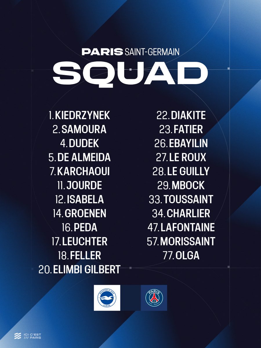 PSG_Feminines's tweet photo. 📜 Le groupe parisien pour notre rencontre de préparation face à Brighton ce dimanche. https://t.co/rNKjFPJft4