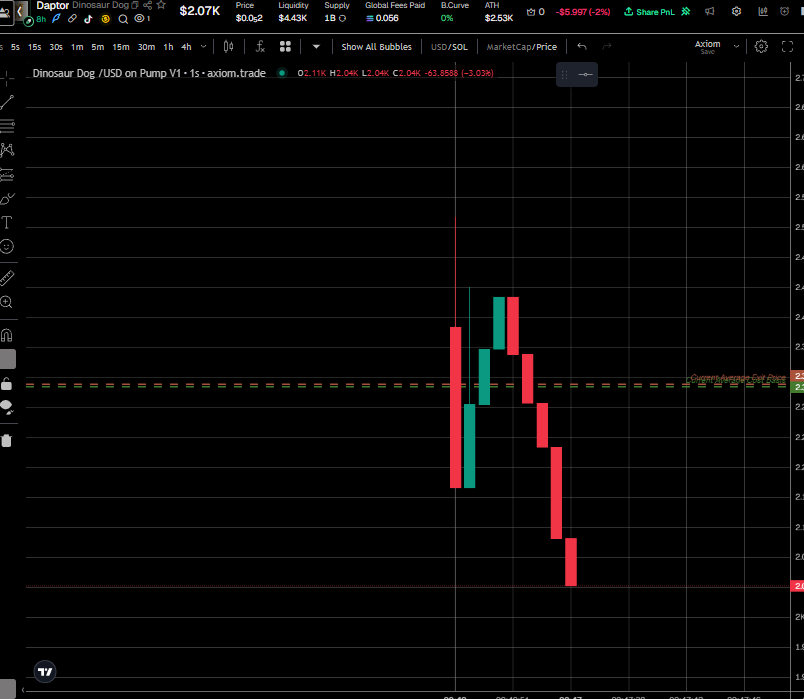 Zillaonchain's tweet photo. @ambrizisrael This is a rug a coin that didn't go past 2.5k??? maybe retail isn't a good thing https://t.co/tcDRl9kbXi
