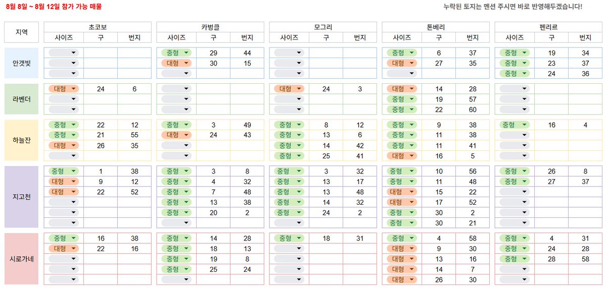 ff14gingerS's tweet photo. 8월 8일 ~ 8월 12일 참가 가능 중형/대형 하우징 매물
에테 기준이며 정비중 유무는 따로 체크하지 않습니다.

대형 수량 미쳤다 https://t.co/Nc2C57cRNt