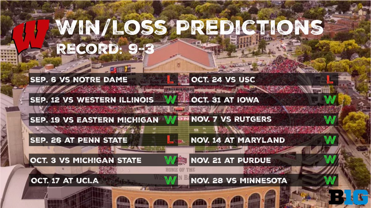savanah2j's tweet photo. Wisconsin Season Predictions 

I am HIGH on Wisconsin this year folks, lmk your thoughts https://t.co/uHP1a3UvAs
