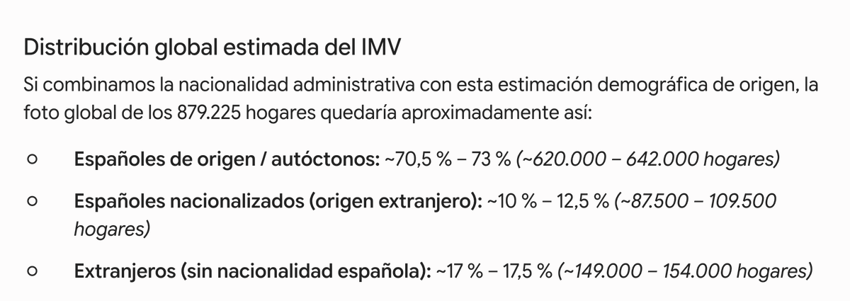 kalterkrieg2's tweet photo. Es curioso que nadie haga mención en los comentarios o repost que el incremento superpoblacional de inmigrantes ilegales en los últimos años en España se está llevando buena parte del pastel engañabobos del IMV, además de los extranjeros nacionalizados a la carta. Casi un 30%. de estos dos segmentos poblacionales viven del IMV y cuchipandas varias que les permiten vivir de gañote, algo que sería impensable en su país de origen. Por eso vienen a la carrera a Europa. Siempre, claro, que nos creamos las estadísticas oficiales, habitualmente trucadas. Un saqueo parasitario en toda regla para los de fuera. 

No hace falta decir, al margen de lo anterior, que esta subsidiación, aunque muchos idiotas ultraconservadores te hablen de "socialismo", está absolutamente insertada dentro del esquema capitalista de las sociedades occidentales. Sirve para garantizar que el rebaño mantenga la calma social y los más crédulos sigan adormecidos creyendo que socializar la pobreza es una medida progresista. Por eso lo aplican todos los gobiernos, de derechas e "izquierdas".