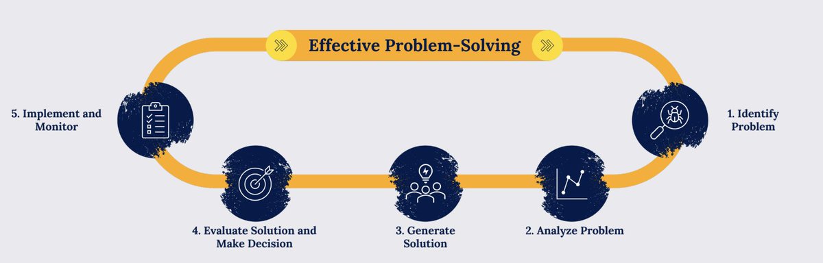 ganttpost's tweet photo. Have you ever faced a problem so tough you weren’t sure where to start or what approach would actually help? We all have—whether it’s a project that keeps veering off track, a personal challenge that refuses to budge, or a task so overwhelming it stops you in your tracks.

🔑  Here’s the good news: you’re not alone… and you’re not stuck. There are powerful, proven techniques that can turn even the toughest obstacles into clear, confident solutions.

🎁 In this article, we’ll explore problem‑solving strategies that help you break through roadblocks with clarity and creativity. You’ll discover how brainstorming can unlock ideas you didn’t know you had, how analytical methods reveal hidden issues beneath the surface, and how structured approaches can transform chaos into progress. These aren’t just tools—they’re mindsets that help you turn problems into opportunities for growth, innovation, and improvement. If you’re ready to elevate your problem‑solving skills—and maybe even start enjoying the challenge—this is your moment.

✨ Full Article: Effective Problem Solving https://t.co/tSRYugAggc

I invite you to read, reflect, and consider how these techniques can reshape your approach—helping you make smarter, data‑driven decisions grounded in clarity and analysis. I’d love to hear your thoughts and experiences.

For more product management insights, visit https://t.co/YwgIglffw2

#projectmanagement #problemsolving #agile