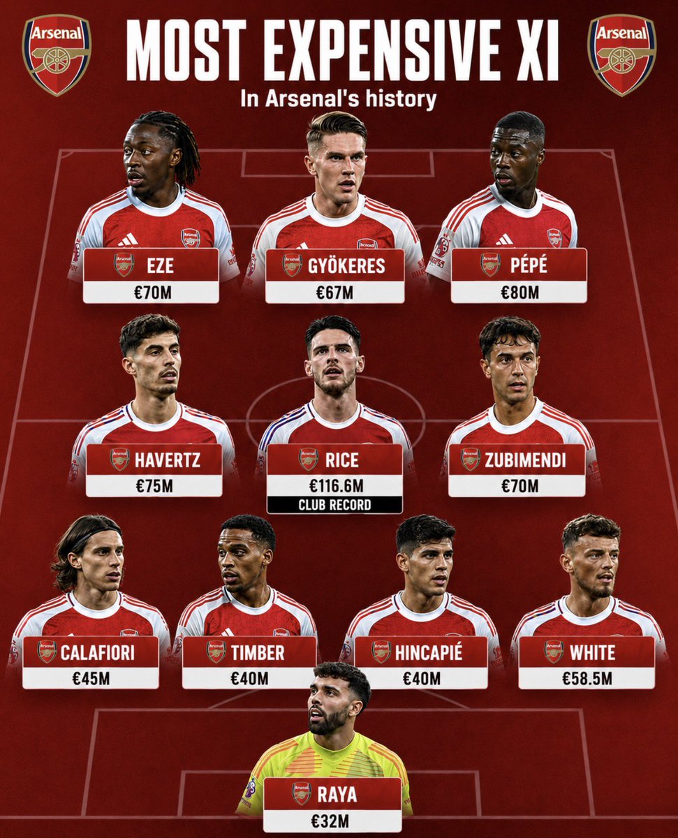 GreatmenArs's tweet photo. Which THREE of these transfers would you happily pay the same fee for again? https://t.co/HcST6FSM5Q