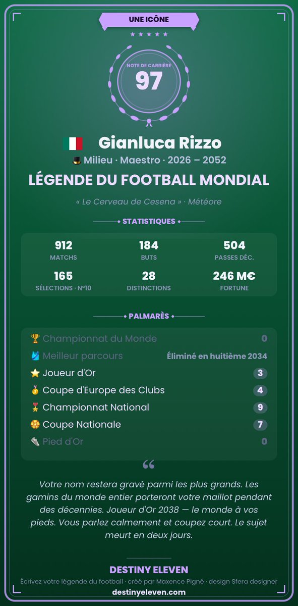 mlbz_'s tweet photo. ⚽ Gianluca Rizzo, milieu — « Légende du football mondial » (note de carrière 97, 184 buts). Palmarès : 3× Joueur d'Or, 4× Coupe d'Europe des Clubs, 9× Champion. Écris ta légende sur DESTINY ELEVEN ! https://t.co/ru1MD3QImj #DestinyEleven on en pense quoi ? https://t.co/xDgxj1cEBf