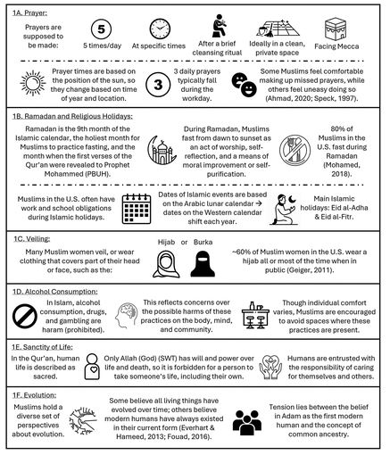 CBELifescied's tweet photo. From the pages of LSE

How do Muslim students with concealable identities experience peer interactions in undergraduate biology?

This study examines belonging, identity, and classroom culture in undergraduate biology courses.

https://t.co/YkTrFSB46Z https://t.co/Ry3Cxt83VO