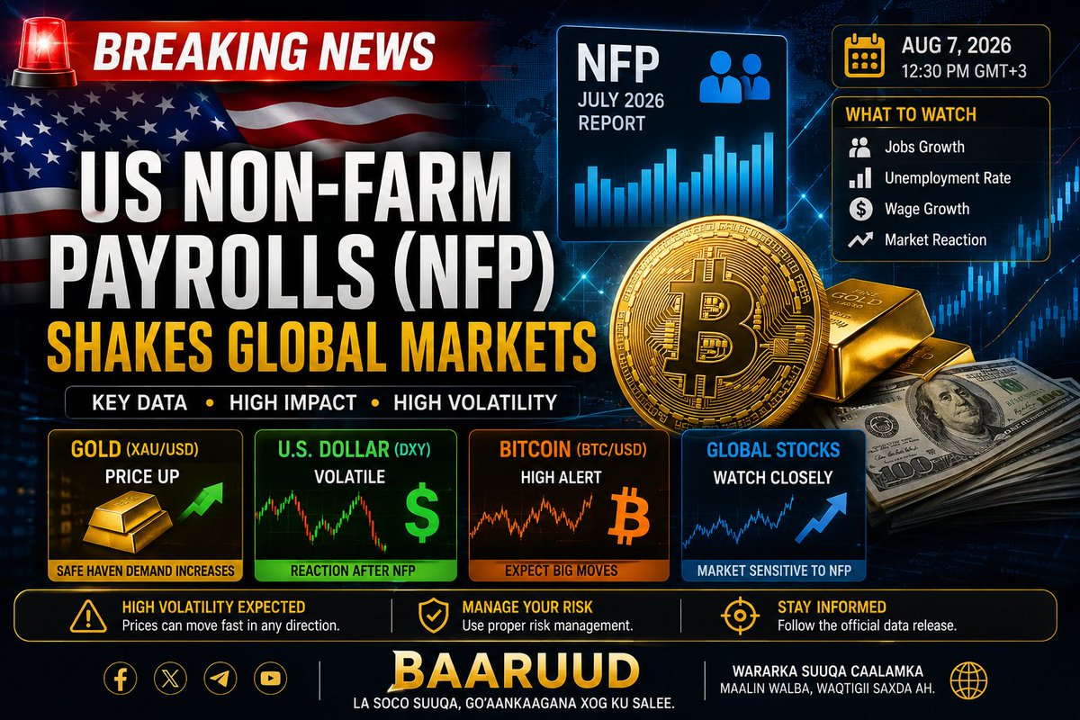 yaxyem37's tweet photo. 🇸🇴 Suuqyada adduunka waxay sugayaan US Non-Farm Payrolls. Warbixintani waxay saameyn ku yeelan kartaa BTC, Gold &amp; Forex.

🇺🇸 Markets await the US jobs report. Expect volatility across BTC, Gold &amp; Forex.

#Bitcoin #Gold #NFP #Baaruud https://t.co/KJL7OXhmDL