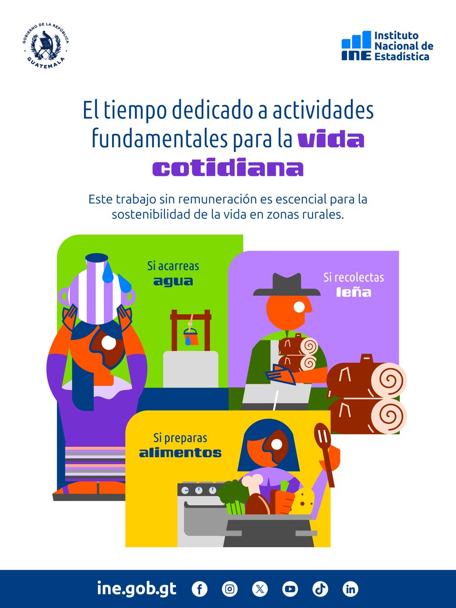 INE_Guatemala's tweet photo. A través de esta encuesta, el INE recopilará información sobre el tiempo que la población dedica a sus actividades cotidianas, generando datos que permitirán comprender mejor la organización de la vida en los hogares guatemaltecos. 👥⏰
#INE #ENUT #EstadísticasOficiales https://t.co/3wvI75vkOw