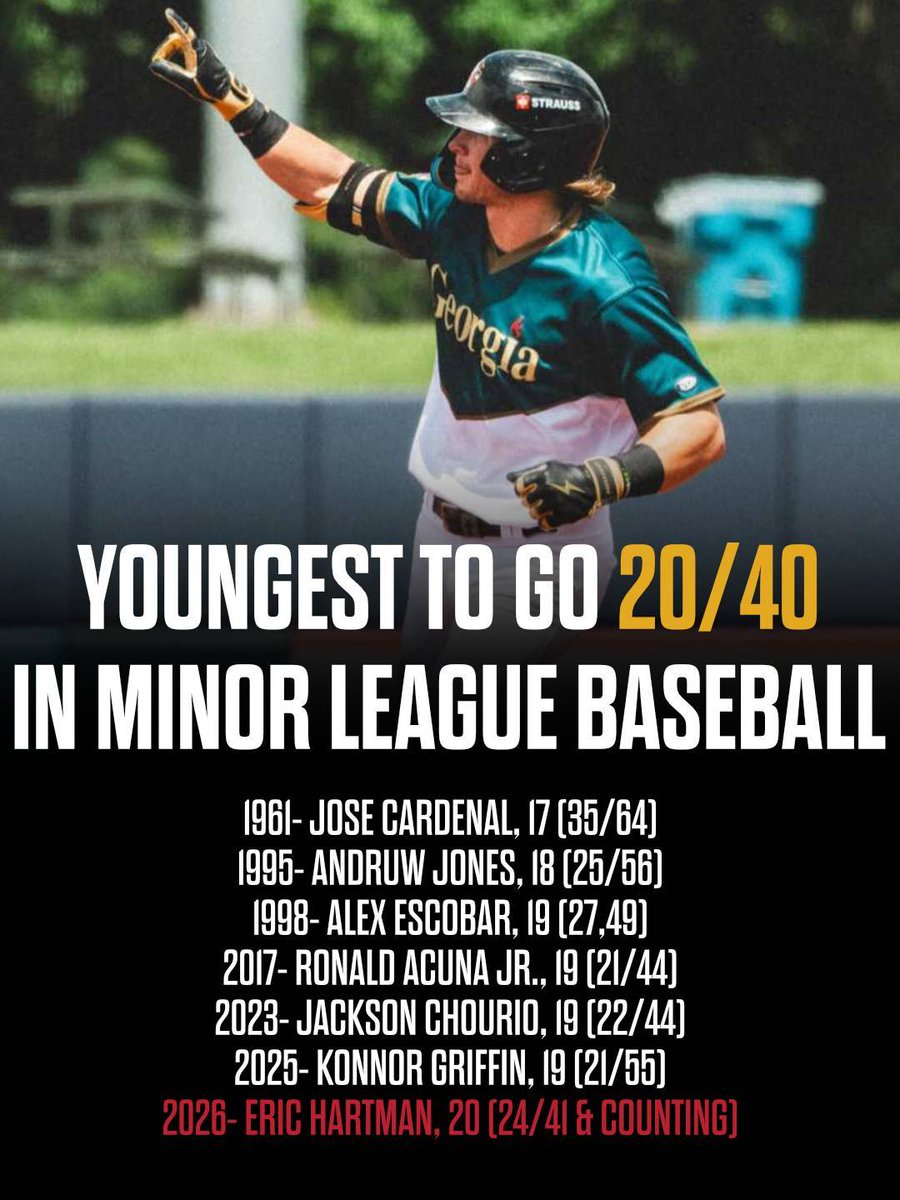 DawgsAcademy's tweet photo. Eric Hartman is making history and joins some elite company as one of the youngest to ever go 20/40 in a single Minor League Baseball season... And he's not done yet! https://t.co/bqHjGziwAZ
