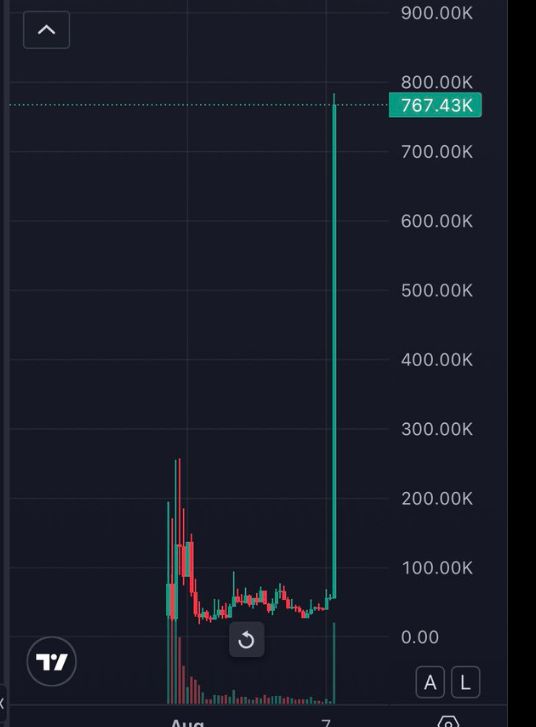 naomiperps's tweet photo. I have the next 100x memecoin https://t.co/tWiLHHzKzn