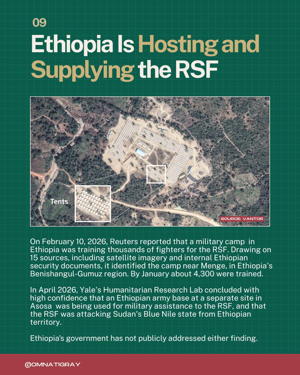OmnaTigray's tweet photo. In its partnership with #UAE, #Ethiopia has also supported the #RSF:
▪️Reuters, Feb 2026: a camp near Menge, Ethiopia training thousands of RSF fighters. 
▪️Yale HRL, April 2026: an Ethiopian army base at Asosa aiding the RSF,
 ▪️Attacks on Sudan’s Blue Nile launched from Ethiopian soil.