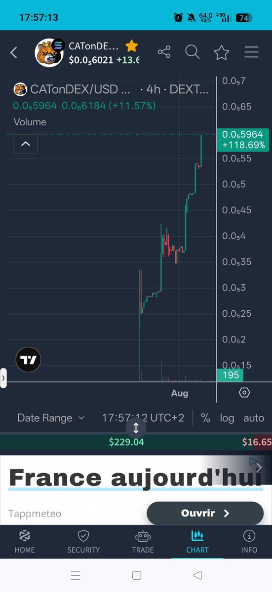 Gems_hodl's tweet photo. @catcoindex FJpbZNdxZEQCoynL9tWddNpT8CJzY8LEDz13saWQpump https://t.co/TzRK7MaefJ
