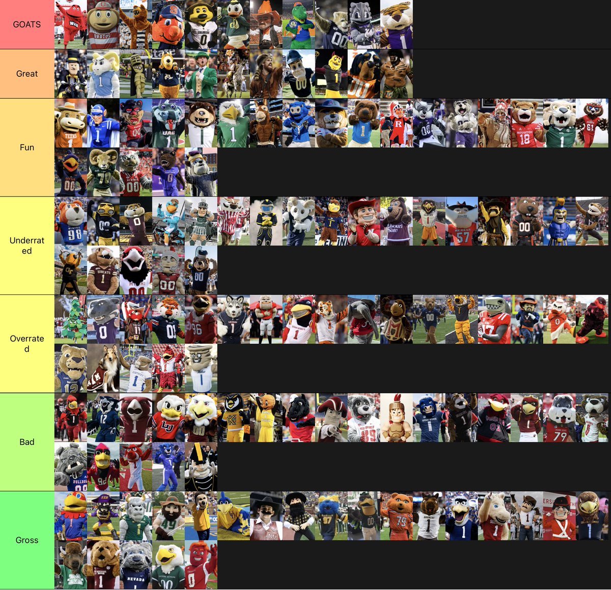 COLLEGEFBONLY's tweet photo. 🚨 MASCOT FRIDAY 🚨 

Came across a mascot tier list and went straight off vibes.. 

What did I miss? https://t.co/2FLvspHZuV