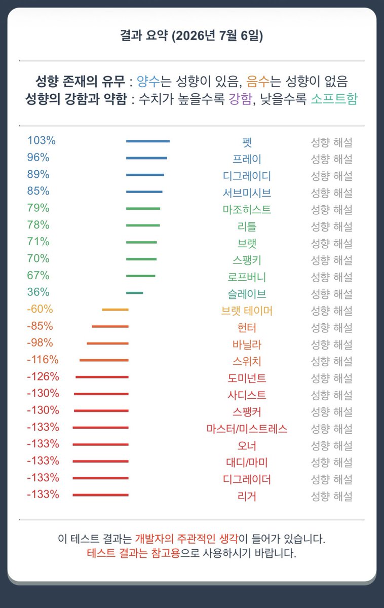 cockroachhk's tweet photo. 먼가 다르게 나오긴 했는데 다 좋아서 모르겠어요..ㅎ https://t.co/qgWc1LDQ4J
