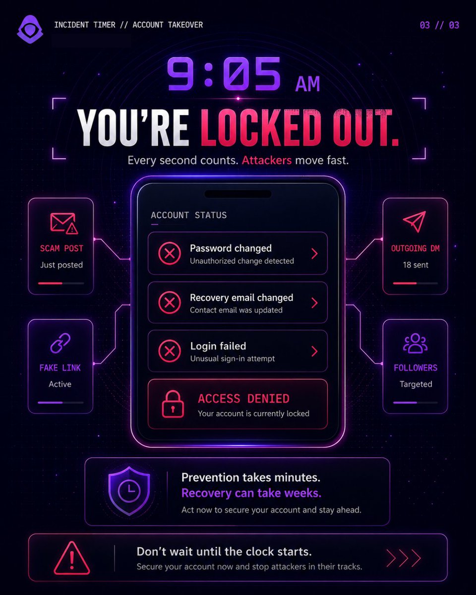 CLOAKCyber's tweet photo. A fake email.
One login.
Three minutes.

That's all it can take to lose your account.

Recovery can take weeks.
Prevention takes minutes.

Secure your accounts before attackers get there.

#CLOAK #CyberSecurity #Phishing #AccountSecurity https://t.co/9ipuefd9wd