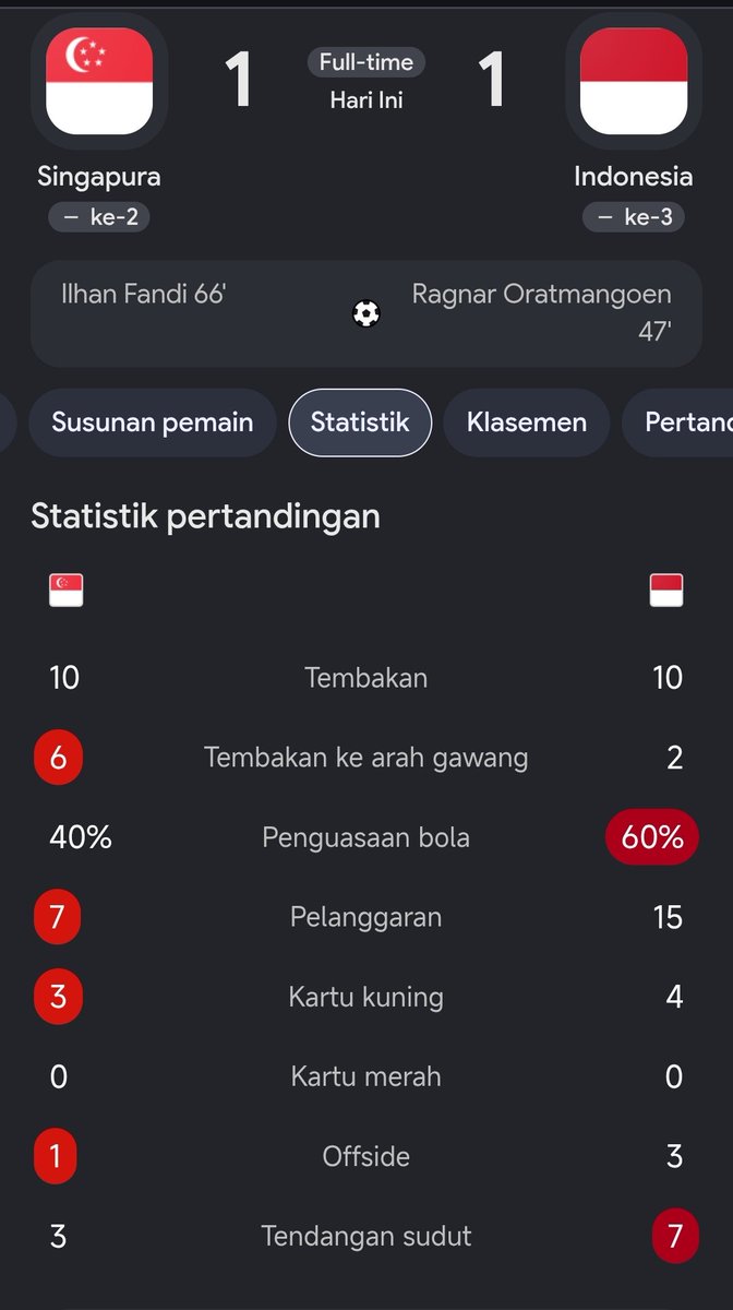 Racun_Shopee87's tweet photo. Terimakasih Timnas Indonesia.
Walaupun Rizky Ridho blunder, tetap semangat dan jangan putus asa.
Mimin sudah kirim ini buat kamu https://t.co/6qt8MkhRSo

#cahya #timnasday #zonauang #jumat https://t.co/7EZNotFCZY