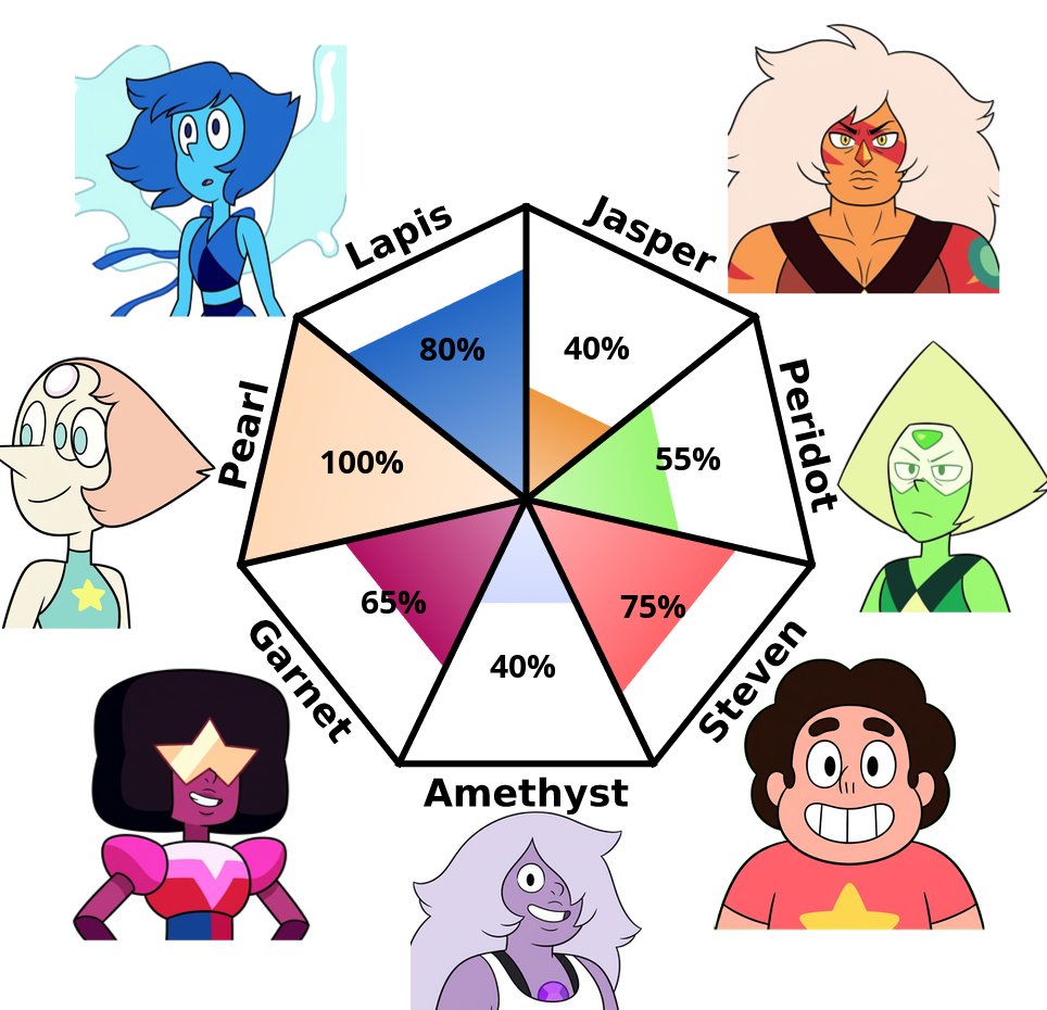 mew0meo's tweet photo. Why it says I'm a lesbian https://t.co/vFfVVR4QSE