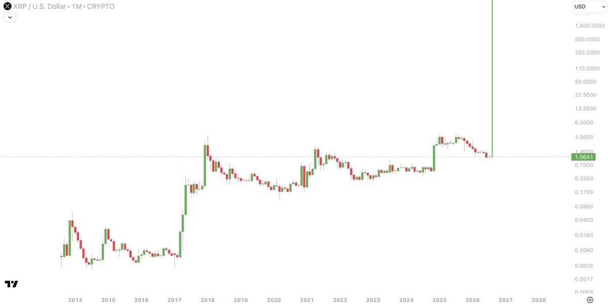 Steph_iscrypto's tweet photo. $XRP will teleport to $1,000. 

Be ready. https://t.co/a9X8Tbj958