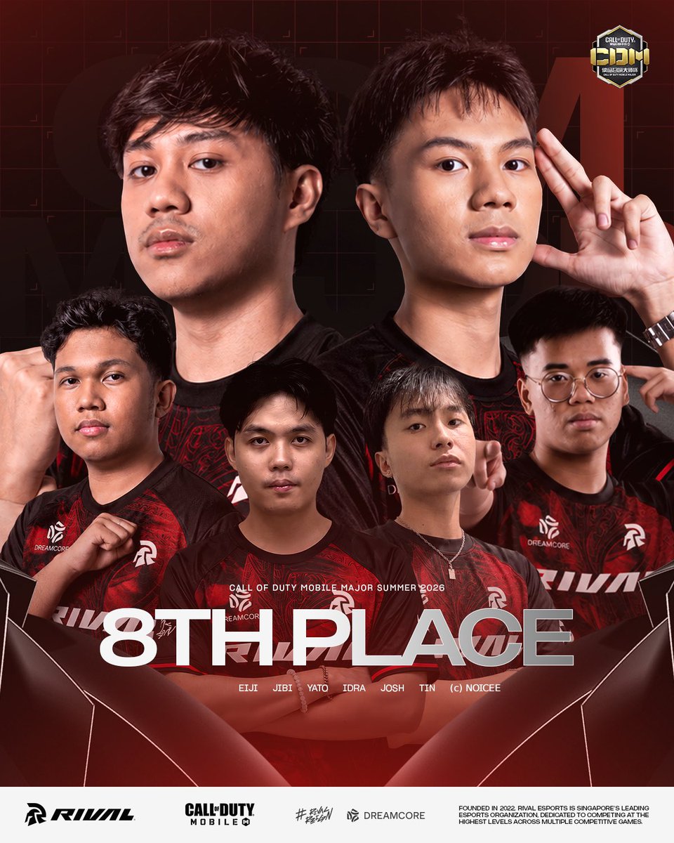 RivalEsportsHQ's tweet photo. We officially close out our CDM Summer Major run with a Top 8 finish. 🏆

Thank you to everyone who supported us throughout the journey. This is just the beginning. ⚔️

#RIVALREIGN #CODM https://t.co/RV7gUek7hr