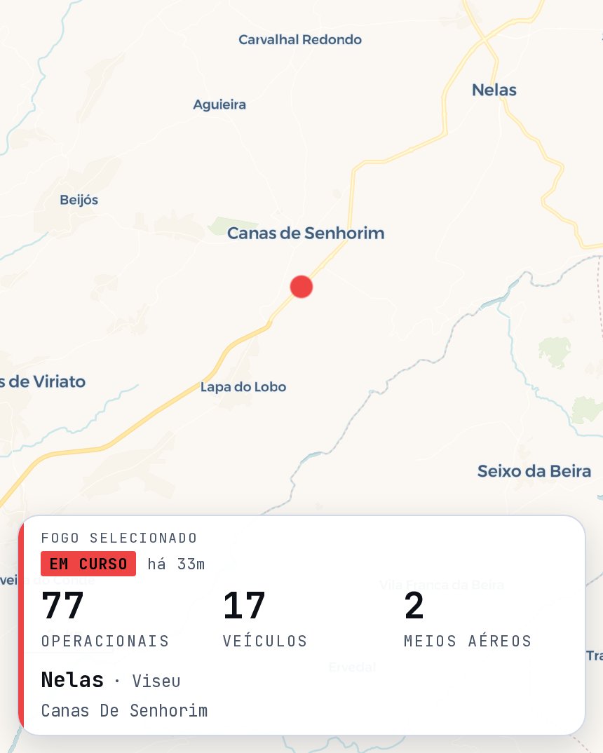 FogosAgora's tweet photo. 🔶 GRANDE MOBILIZAÇÃO | LARGE MOBILISATION
📍 Canas De Senhorim, Nelas (Viseu)
🔥 Mato / Scrubland

👨‍🚒 77 | 🚒 17 | ✈️ 2 heli

🔗 https://t.co/b9XzV4AJeC https://t.co/sWbXosFQNh