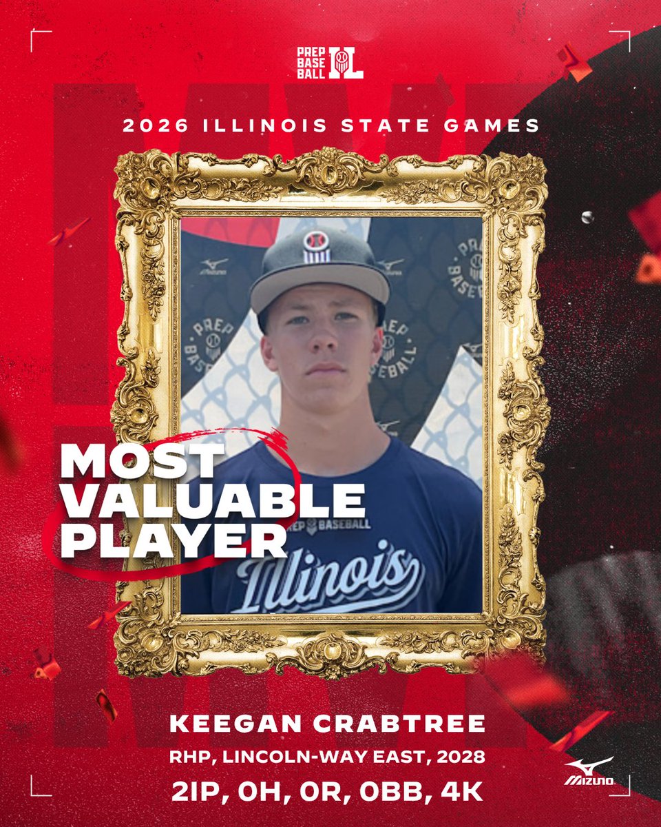 PrepBaseballIL's tweet photo. ⭐ #𝐈𝐋𝐒𝐭𝐚𝐭𝐞𝐆𝐚𝐦𝐞𝐬 𝐌𝐨𝐬𝐭 𝐕𝐚𝐥𝐮𝐚𝐛𝐥𝐞 𝐏𝐢𝐭𝐜𝐡𝐞𝐫 ⭐ 

RHP Keegan Crabtree (Lincoln-Way East, 2028) claims MV-Pitcher honors after dominating hitters with a 3️⃣ pitch mix and fastball up to 92 mph.

LINE: 2IP, 0H, 0R, 0BB, 4K

#ILStateGames | @prepbaseball https://t.co/iGeDHMSJB9