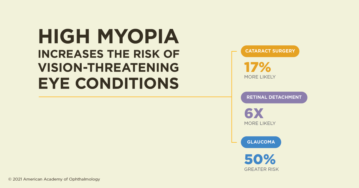 AcademyEyeSmart's tweet photo. Myopia is on the rise in children. What should parents know? https://t.co/b1YQP6tlm3
#ChildrensEyeHealthandSafetyMonth #childrenshealth #myopia #nearsighted #backtoschool #back2school #eyehealth #healthtips https://t.co/xOa8xZD70O