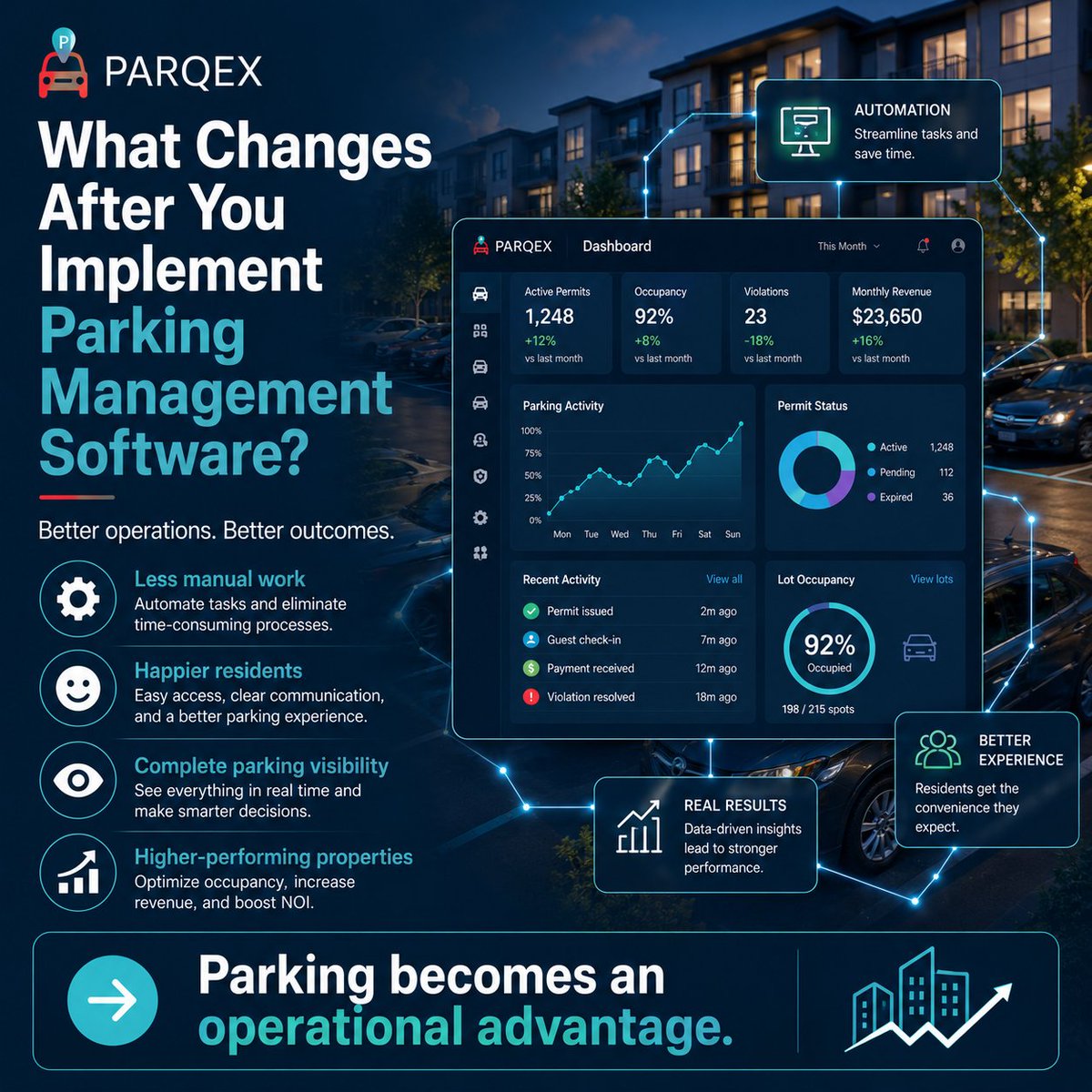 parqex_boulder's tweet photo. Parking management software doesn't just manage parking.
It improves how the entire property operates.
https://t.co/jjVfe5ljtT
#ParkingManagementSoftware #PropTech #ParkingOperations https://t.co/CiRWk2gHAQ