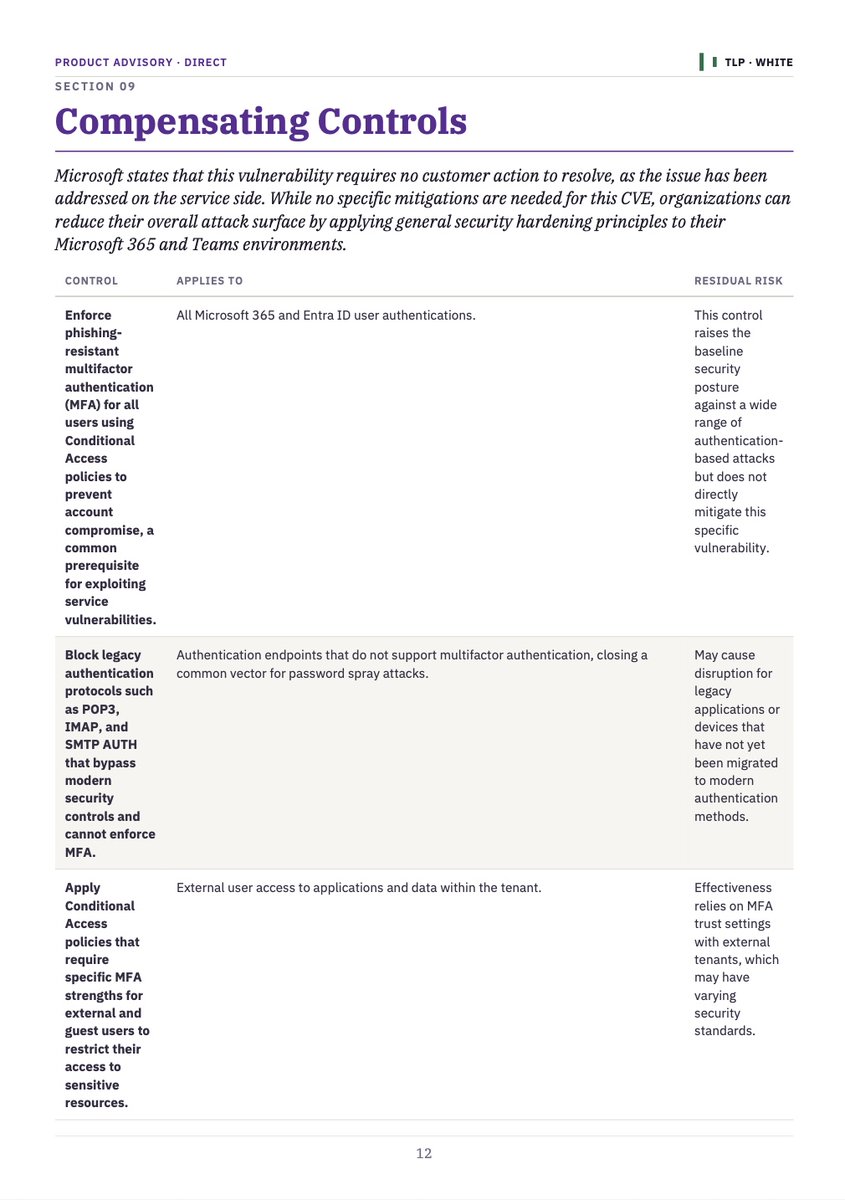 transilienceai's tweet photo. ⚠️ CVE-2026-65667 | Microsoft Teams | CVSS 10.0

Critical Elevation of Privilege caused by CWE-862: Missing Authorization. Remote, unauthenticated, and zero-click exploitation is possible.

Microsoft deployed a server-side fix. No public PoC or observed exploitation so far.

Action: Verify tenant remediation and hunt for anomalous privilege escalation or unauthorized Teams access.

Full Advisory: https://t.co/ka9ey7suXR