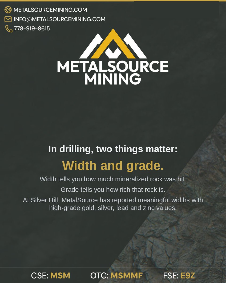 Metalsource_inc's tweet photo. In drilling, two things matter:

Width and grade.

Width tells you how much mineralized rock was hit.

Grade tells you how rich that rock is.

At Silver Hill, MetalSource has reported meaningful widths with high-grade gold, silver, lead and zinc values.

Questions? Call: 778-919-8615 or Email: info@metalsourcemining.com

CSE: $MSM.CN | OTC: MSMMF | FSE: E9Z

#Mining #Silver #Gold