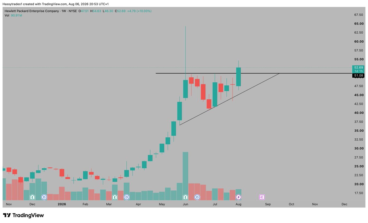 starbizzyent's tweet photo. $HPE
 
Giving free ALPHA 

I am in this swing and aiming for 10% + https://t.co/6UaObYxq3f