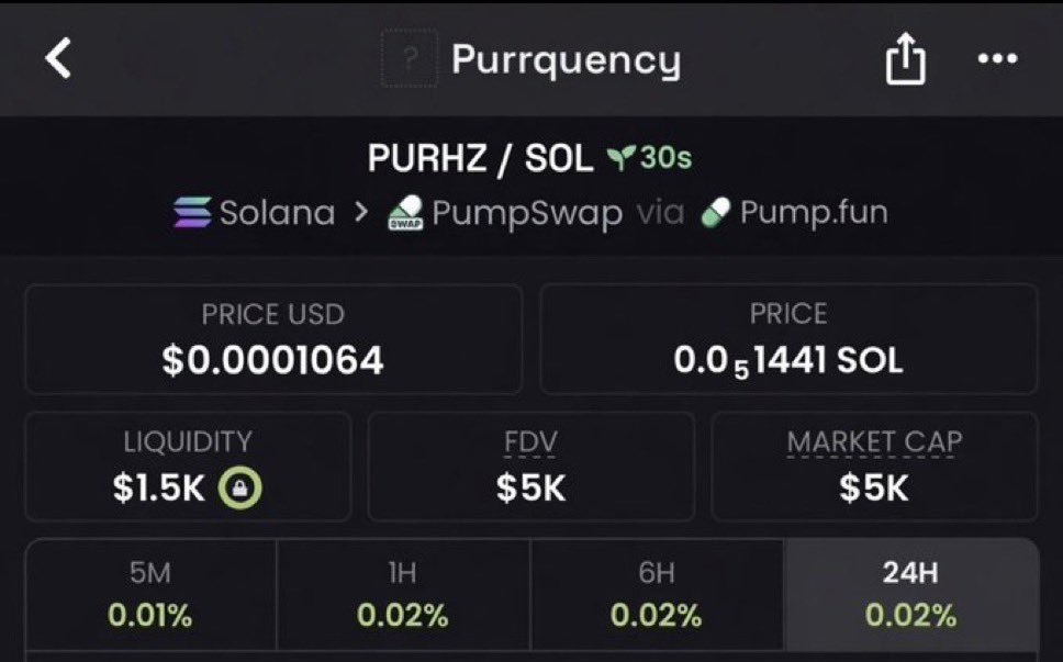_memecoinX's tweet photo. Watch your entry on $PURHZ

CA >
AuD4BEQaNUcLzqKSVANe4UGZVUTZcpamuNBAfBFdpump https://t.co/jaWqkLaLAR