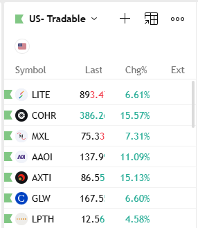 SailorTrader03's tweet photo. Today, the tape is sending a clear message.
Photonics is emerging as one of the market's strongest leadership groups. 🚀
$COHR $MXL $LITE $GLW $AAOI $AXTI $LPTH
#AI #Photonics #OpticalNetworking #ArtificialIntelligence #DataCenters #800G #1600G #FiberOptics #SiliconPhotonics #Semiconductors #AIInfrastructure #NVIDIA #Broadcom #Hyperscalers #CloudComputing #TechStocks #GrowthStocks #NASDAQ #Investing #StockMarket #LongTermInvesting #FutureTech #WealthCreation 🚀📈✨