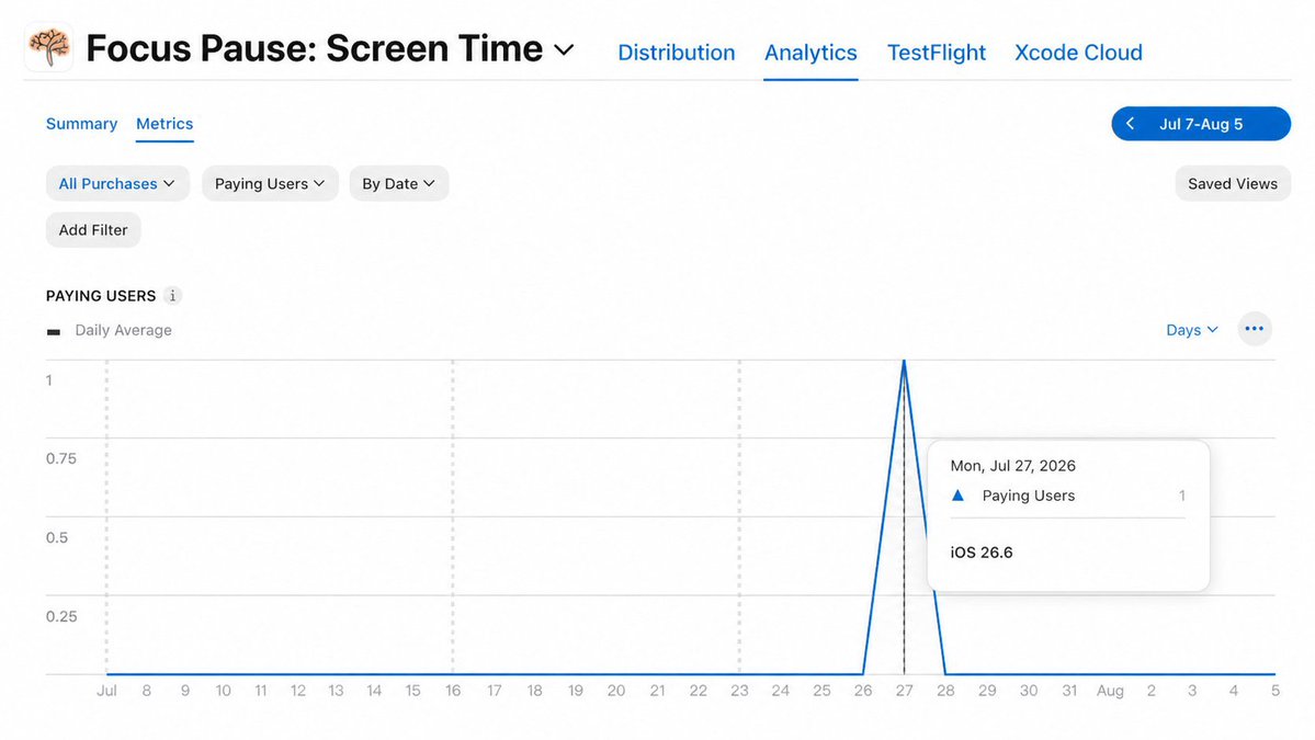 Caffe_dell's tweet photo. Someone paid actual money for the little iOS app I spent months building.

My first paying user.

It’s only one sale, but it suddenly made the whole thing feel real — and made me feel responsible for making FocusPause better.

Still a tiny app. But this one meant a lot to me. https://t.co/x96I9hSBFf