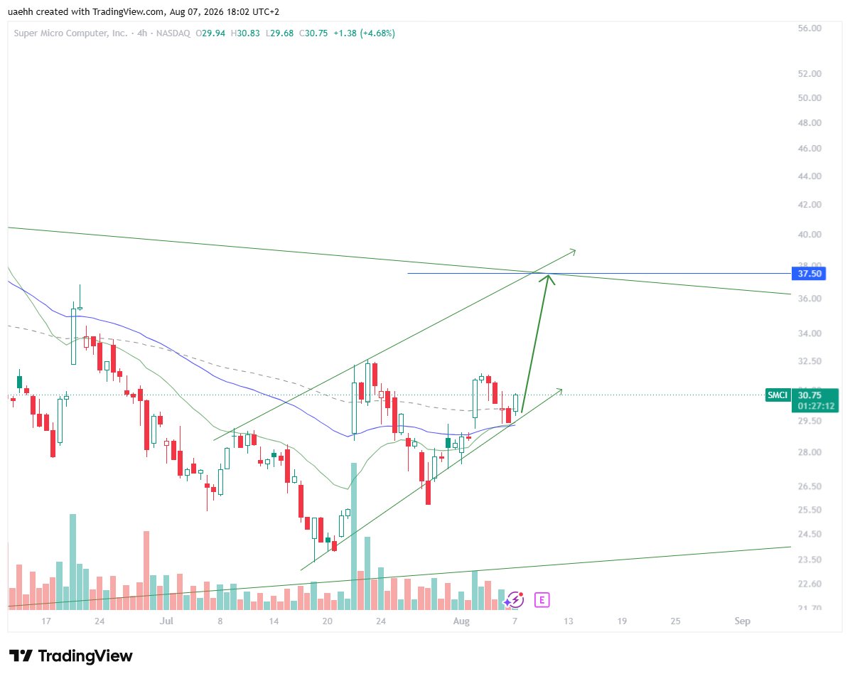 uaehh's tweet photo. $SMCI 
شيبتنا سمسي شد حيلك بعدني انتظر هدف ف الطريق https://t.co/boieLVeWdX