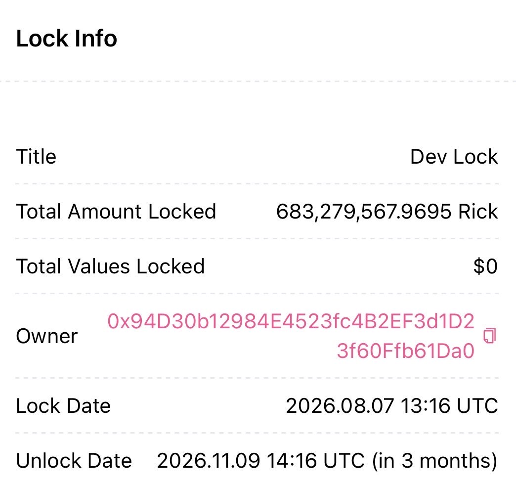 Rick_robinhood's tweet photo. $RICK is already making moves 👀

🔥 TOP 20 on DexScreener
🌿 CoinGecko application submitted
🔒 68% of the ENTIRE supply locked for 3 months

And we’re only 2 HOURS IN
The foundation is set. The supply is locked

We’re just getting started 🚀 https://t.co/4RyLH1R7f7