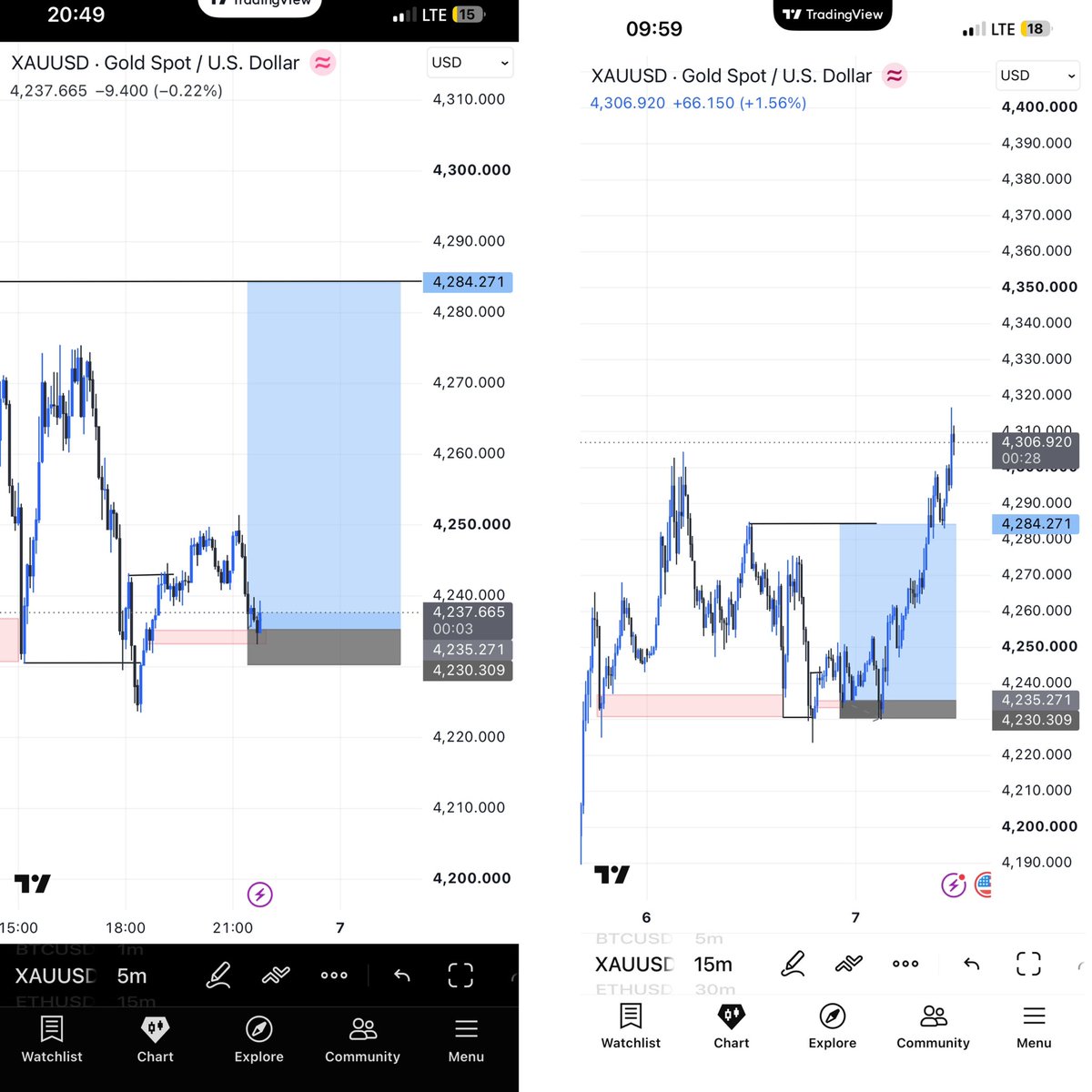 Gcin_Giantfx's tweet photo. Everything beautiful happened the previous night before NFP…

Sadly, too tight SL did me dirty. 🫩

BOS
LIQUIDITY SWEEP
RETURN TO KL @ DISCOUNT
❤️💚 https://t.co/WzZAC0HzeO
