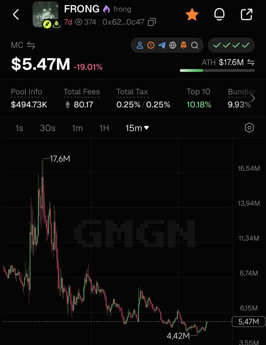 aquamaringg's tweet photo. frong:native  has cooled off quite a bit.

After reaching a $15M market cap, it's now pulled back to around $5M . For meme coins, that's a completely normal move - strong rallies are usually followed by a cooldown.

But in my opinion, this is where things get interesting. This could be the calm before the storm, with smart money quietly accumulating while the crowd has already moved on to the next shiny token.

And don't forget one of the most interesting parts of the lore.

frong:native was deployed by @zacklabadie, the Product Design lead at Uniswap. Even more interesting, he left his real identity and ENS in the token's metadata. That's not something you see every day with a random meme coin.

Of course, none of this guarantees anything. But stories like this are often what fuel the next wave of attention.

We'll see if $5M turns out to be the accumulation zone before the next leg up. 👀