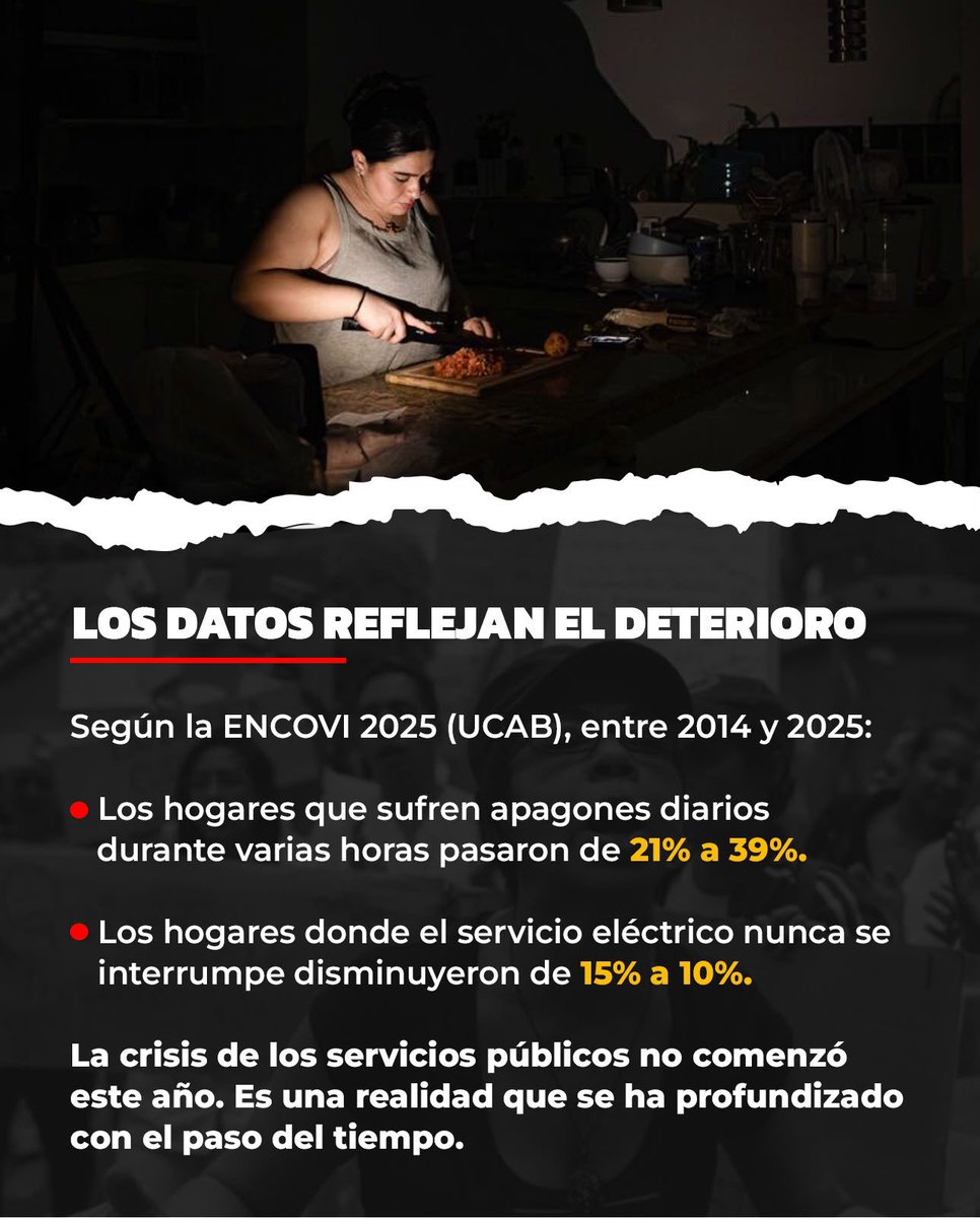 stalin_gonzalez's tweet photo. Los venezolanos llevamos años pidiendo lo mismo, agua, electricidad y servicios públicos continuos y de calidad. Cualquier llamado al ahorro debe ir acompañado de decisiones y acciones que permitan recuperar estos servicios.

La gente ya esperó demasiado. Es tiempo de resultados. Recuperar los servicios públicos es recuperar calidad de vida y darle al país la oportunidad de avanzar.