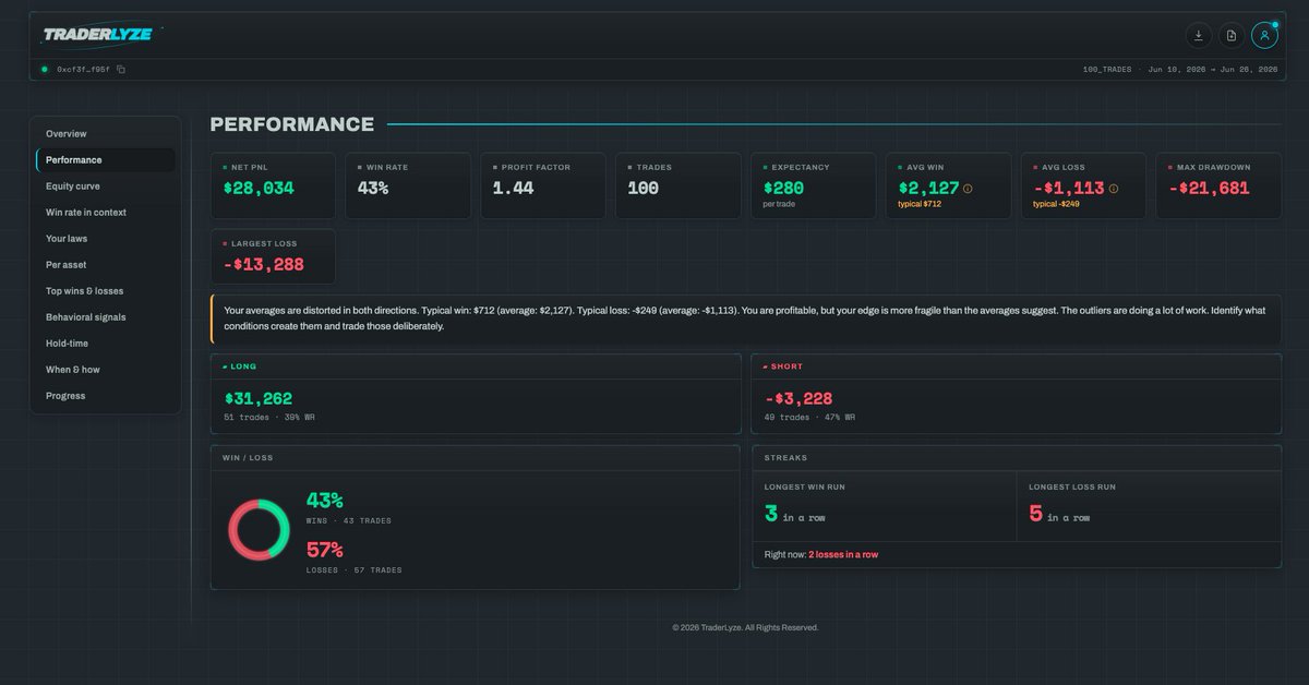 TraderLyze's tweet photo. Every trader knows their PNL

Almost none of them can see this

One upload, one screen. https://t.co/DaMyDgDmjw