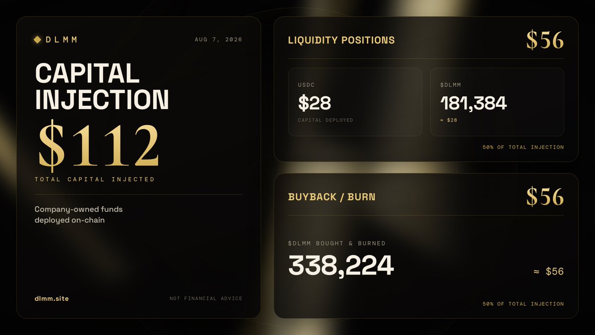 DLMMonSOL's tweet photo. Capital Injections fueling the #DLMM flywheel!

Today we added 28 $USDC and 181,384 $DLMM tokens to our DAMM V2 LP (~$56 total)

And for our buyback and burn we removed a total of 338,224 $DLMM tokens (~$56) from circulation! https://t.co/0LOmehXRNI