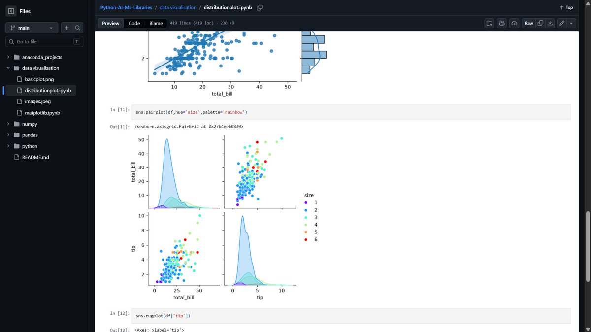 ometiwari18's tweet photo. Distribution Plots in Data Visualisation

If you are in tech - let's connect        

Code is pushed in organized manner to github:
https://t.co/wDWIDyLX2F https://t.co/RZmhllCfa4