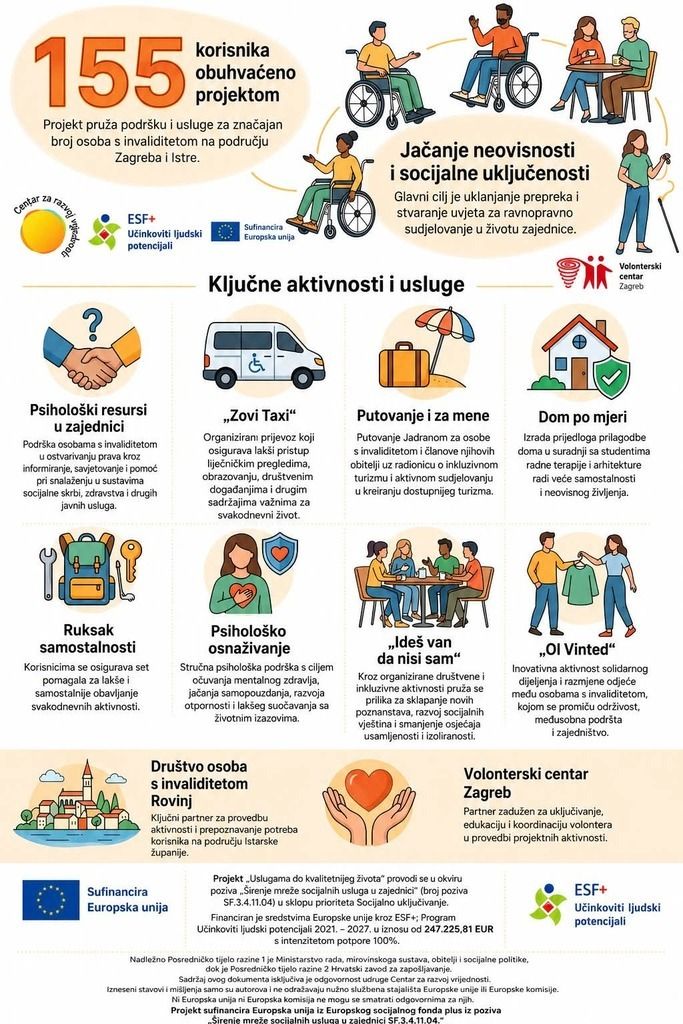 vodnjanski's tweet photo. Najava projekta „Uslugama do kvalitetnijeg života“: uključivanje korisnika počinje 29. srpnja 

VIŠE U ČLANKU:
https://t.co/qQAvnw86jY https://t.co/cCrfTiBkEO