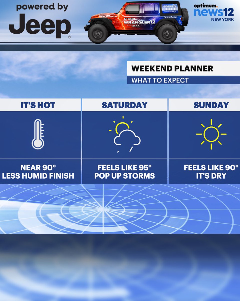StormWrangler12's tweet photo. STORM WRANGLER 12 🌤️ This weekend will be hot, with a chance of pop-up storms Saturday before turning sunny and drier Sunday.

MORE WEATHER: https://t.co/eqFzYODcA6 https://t.co/tPl0FSXWp7